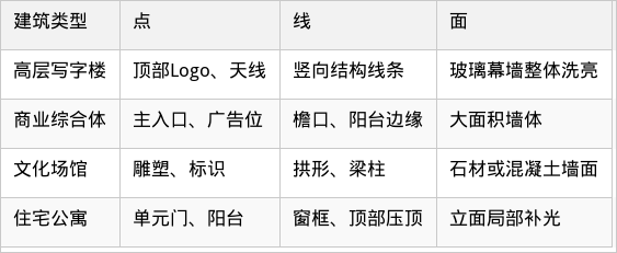 表格图片