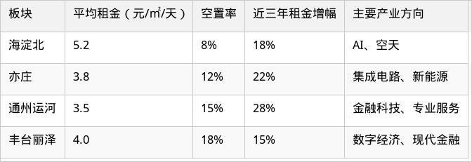 表格图片